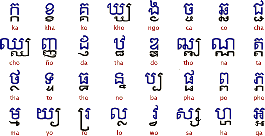 Khmer - Cambodia's Official Language - HubPages