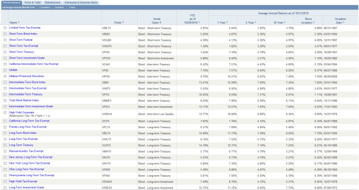 Best Tax Free Bond Fund