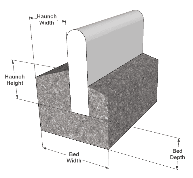 How to Lay Concrete Kerbs Along a Driveway Dengarden