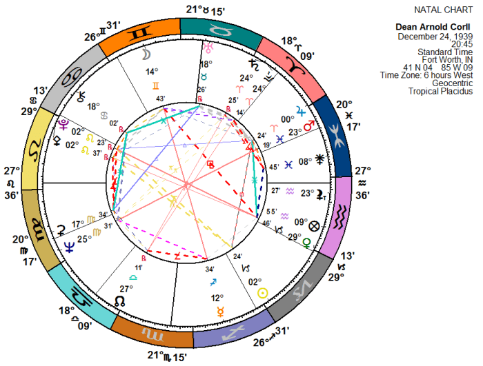 More Astrological Links Between Worst Earthquakes and Serial Killers ...