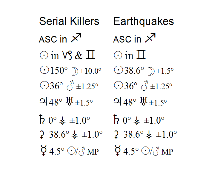 Astrological influences related to Serial Killers and Earthquakes (mostly in common) based on the author's research.