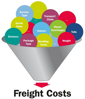 A typical freight cost is not only about freight charged by the airlines. It also includes several charges such as DO and CC fees.