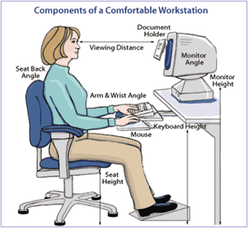 Safety Ergonomic Poster colorful diagram showing how to sit at a computer work station