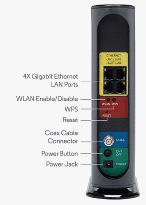 Motorola Mg7550 High Speed Docsis 3.0 Gateway: Should You Buy? - Hubpages