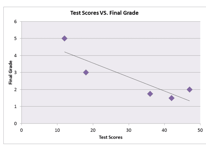 Finding the Correlation Coefficient Using Pearson Correlation and ...