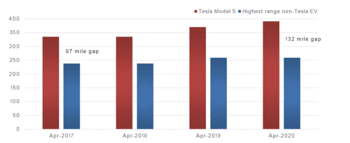 Is It A Good Time To Invest In Tesla