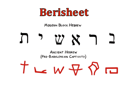 Six Hebrew pictograms, read right to the left, represent the word "Berisheet," translated as "In the beginning."