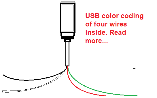 Another set of wire colors - black, white, green and red. You can read more about this below.