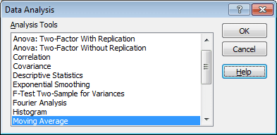 The tools available within the Analysis ToolPak in Excel 2007 and Excel 2010.