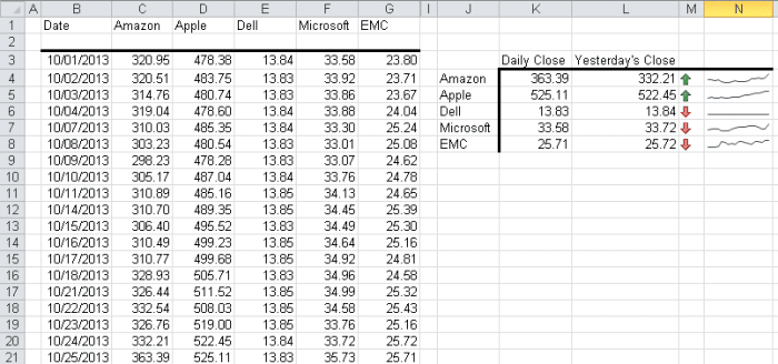 The grouped Sparkline showing Dell's stock price is now smoothed and better represents the data.