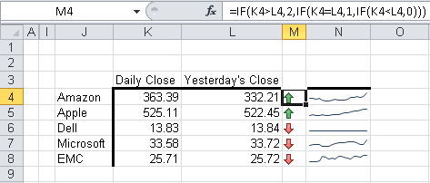 A nested IF statement used to generate a value representing the relationship between the data in Excel 2010.