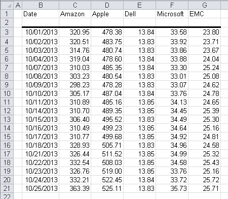 Raw data in Excel 2010 showing the Daily Close value for each of our stocks, ready to be represented in a series of Sparklines.
