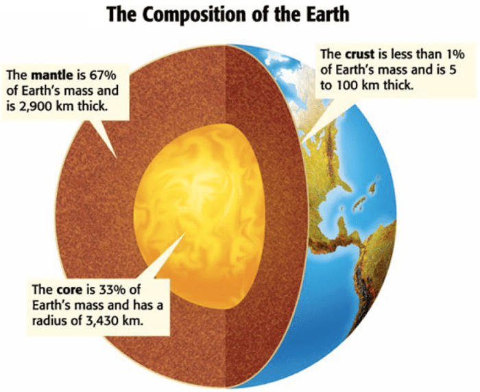 taking-a-closer-look-at-the-earth-s-three-divisions-hubpages