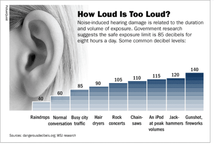 Hearing Loss: Helpful Alternatives to Hearing Aids - YouMeMindBody