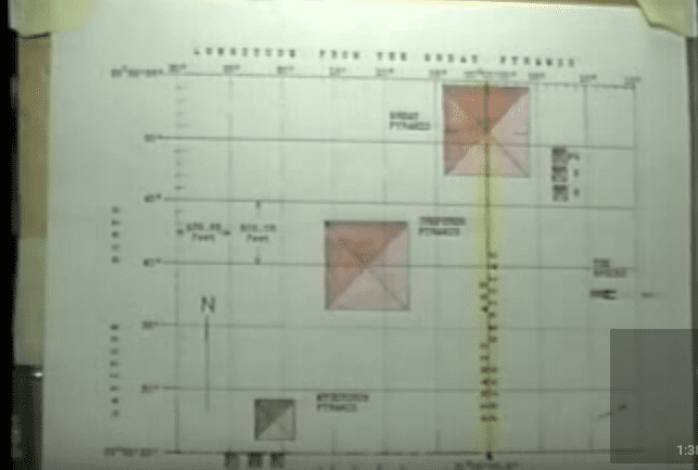 The first grandiose assumption is made by moving the prime meridian of Greenwich to the pyramid of Khufu. Most people will swallow this first step easily.