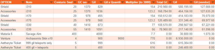 Sorted by Vendor Gil