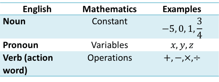 mathematics-as-a-language-hubpages