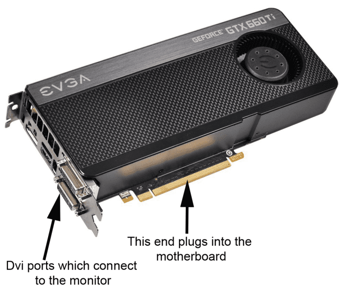A good graphics card is essential if you play computer games, or do other graphics intensive tasks.