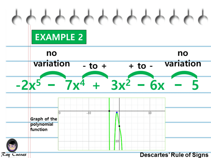 Example 2: Finding the Number of Sign Variations in a Negative Polynomial Function Using Descartes' Rule of Signs