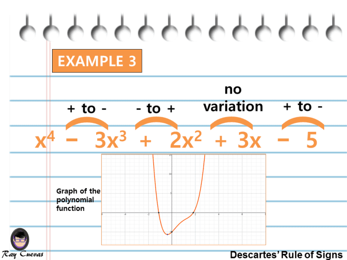 Example 3: Finding the Number of Variations in Sign of a Polynomial Function Using Descartes' Rule of Signs