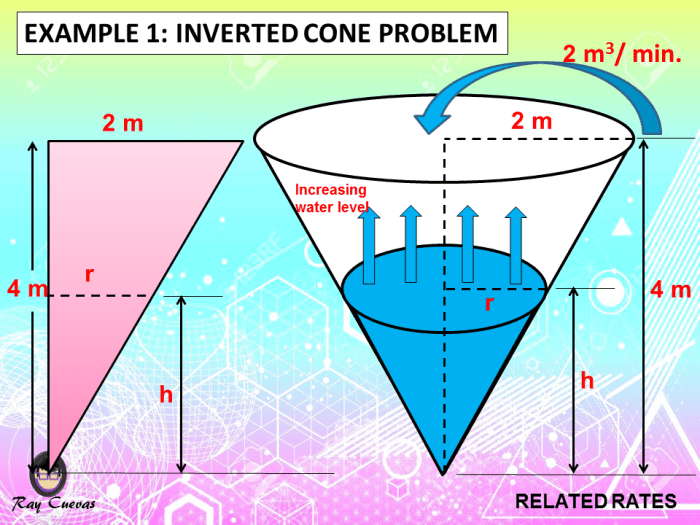 Solving Related Rates Problems in Calculus - Owlcation