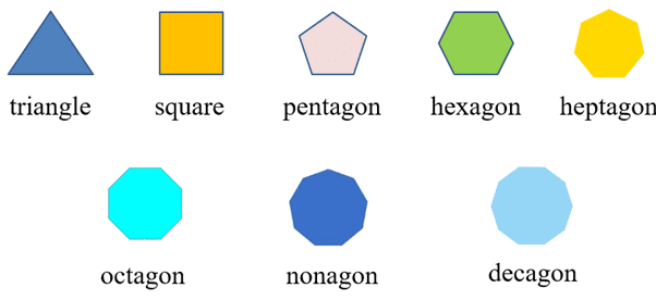 Pythagoras’ Theorem Using Polygons, Circles and Solids - Owlcation