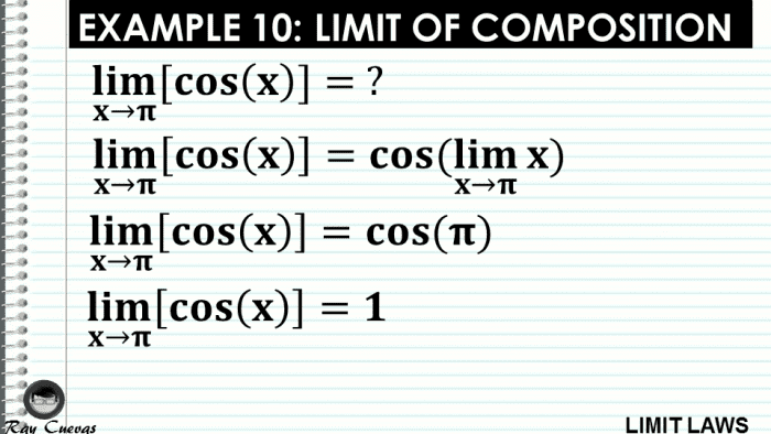 Limit Laws and Evaluating Limits - Owlcation