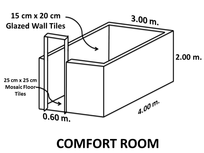 How to Estimate the Different Types and Sizes of Ceramic Tiles HubPages