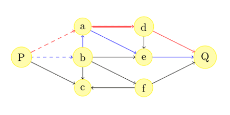 What Is Graph Theory And What Applications Are There? - Owlcation