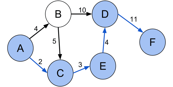 What Is Graph Theory and What Applications Are There? - Owlcation