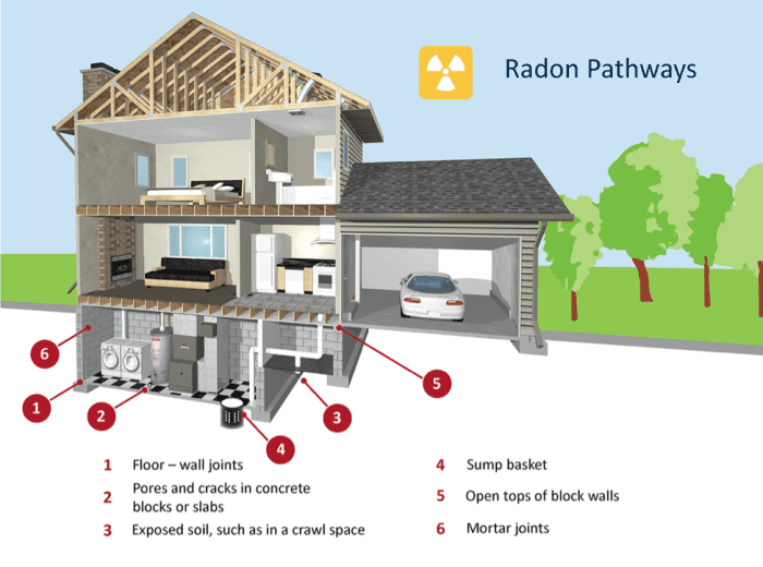 Radon Exposure: How Danger Lurks in Your Home - HubPages