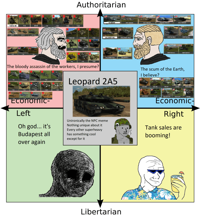 Wargame Red Dragon Political Compass Memes - HubPages