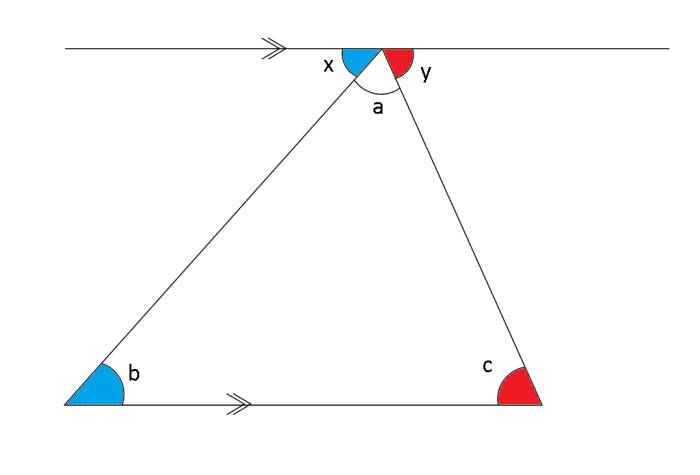 what-do-the-angles-in-a-polygon-add-up-to