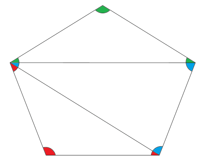 what-do-the-angles-in-a-polygon-add-up-to