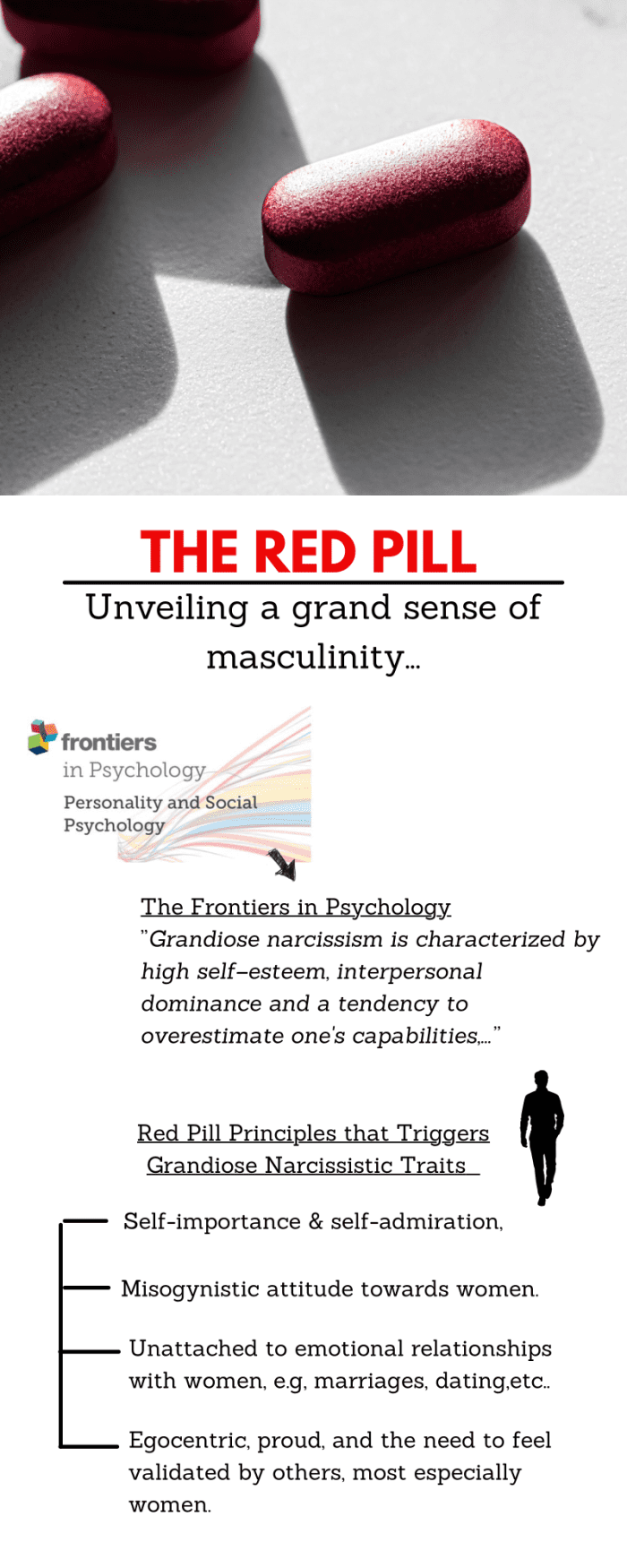 An infographic displaying the traits of a Grandiose narcissistic personality in relation to the red pill idea of masculinity.