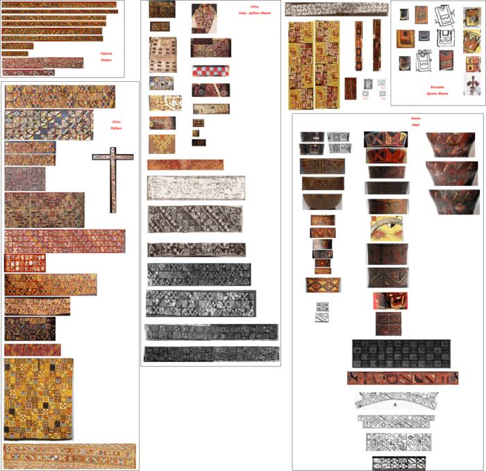 Tokapu. Textiles worn by the Inca elite consisting of geometric figures enclosed by rectangles or squares. There is evidence that the designs were an ideographic language