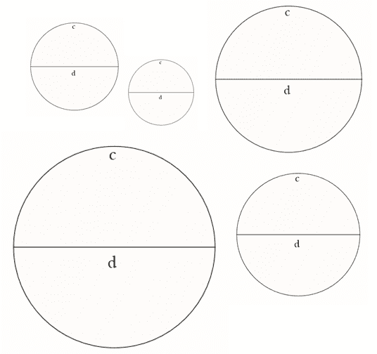 Teaching Circumference and Diameter of a Circle - Lesson Ideas - HubPages