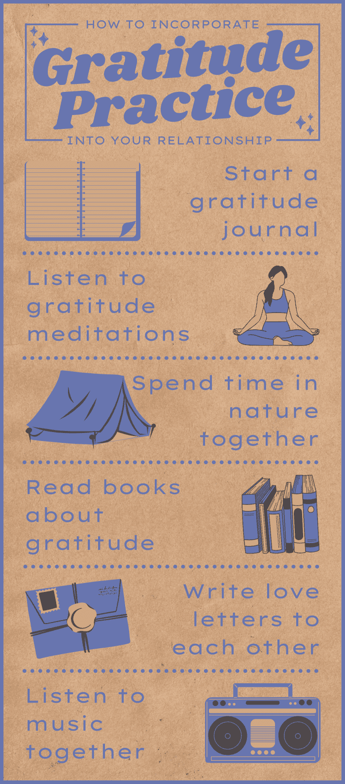 These are just a few ways to explore incorporating gratitude practice into your relationship. You may even be surprised to find you already do some of these activities together.