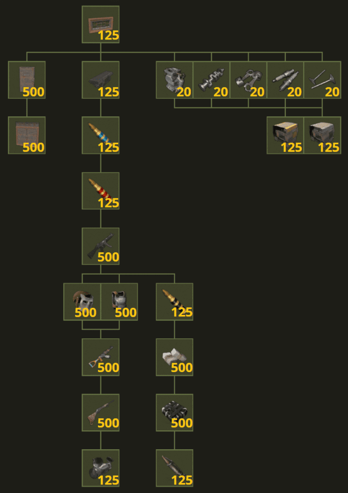 "Rust" Workbench Tech Tree Guide LevelSkip