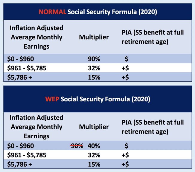 Will PERS Reduce My Social Security Benefits? ToughNickel