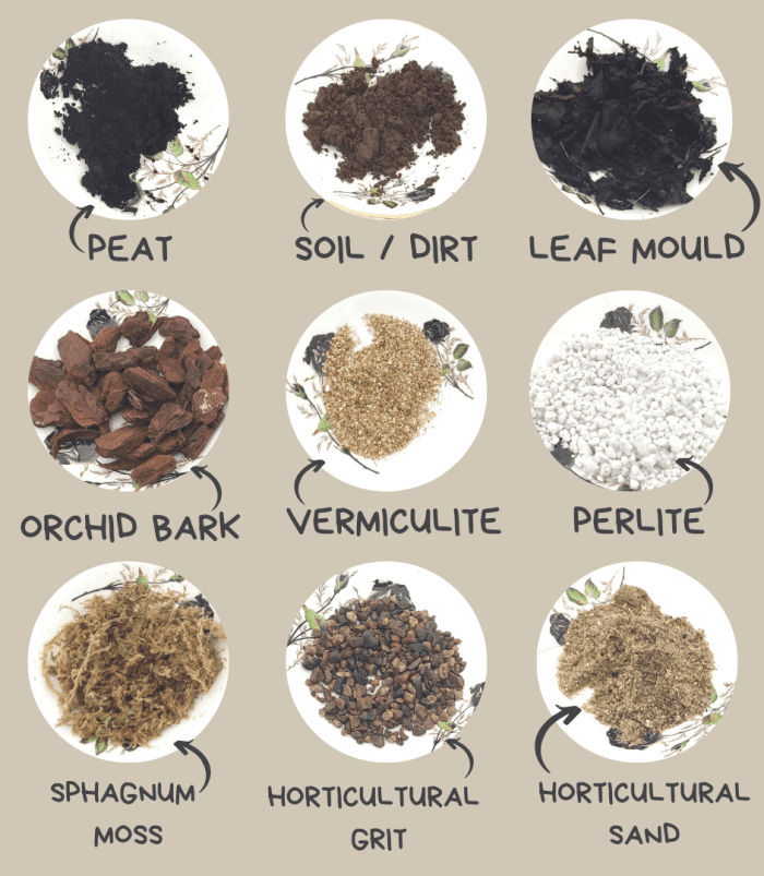 Learning about the different materials in soil can help you make your own custom blends.