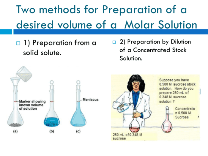 molarity-hubpages