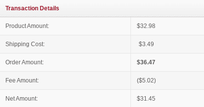 TCGPlayer.com sellers will pay a 15% fee on the total sale (items plus shipping) in order to make sales on the platform.