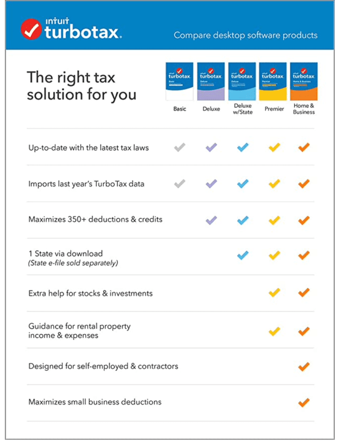 Which Version of TurboTax Do I Need? ToughNickel