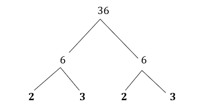 Prime Numbers, Composite Numbers, and Prime Factorization - Owlcation