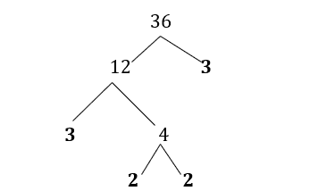 Prime Numbers, Composite Numbers, and Prime Factorization - Owlcation