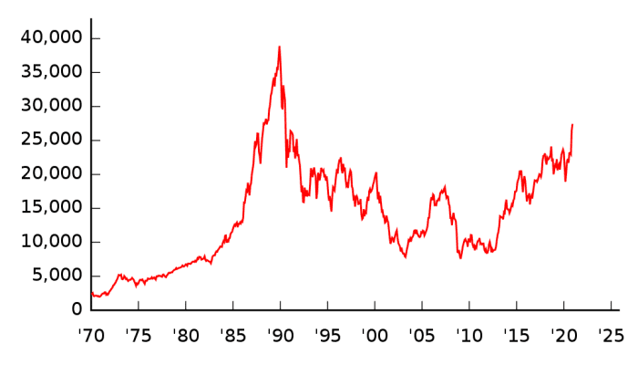 3 Stock Market Crashes You May Never Have Heard Of ToughNickel   5 Stock Market Crashes You May Never Have Heard Of 