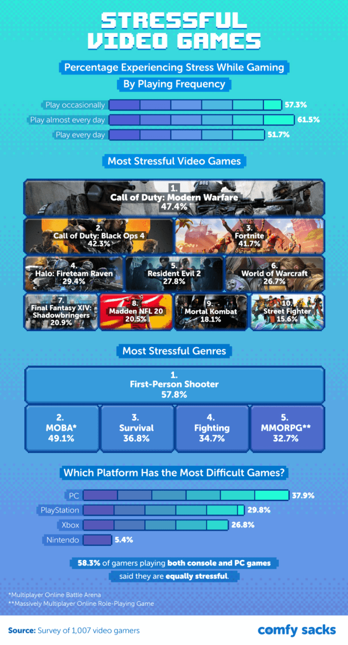 Are Video Games Bad for You? HubPages