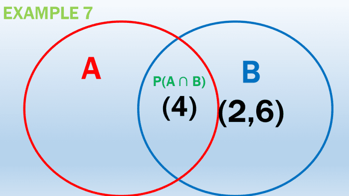 Mutually Inclusive Events Definition Examples And Word Problems