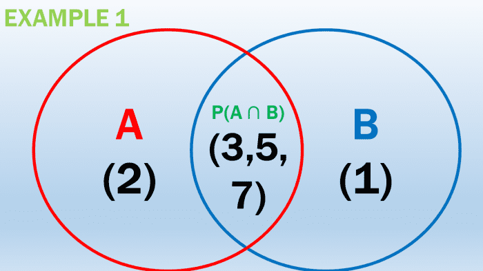 Probability of Spinning a Prime Number or an Odd Numbers Using the Mutually Inclusive Events Formula